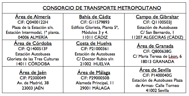 Responsable del tratamiento de datos